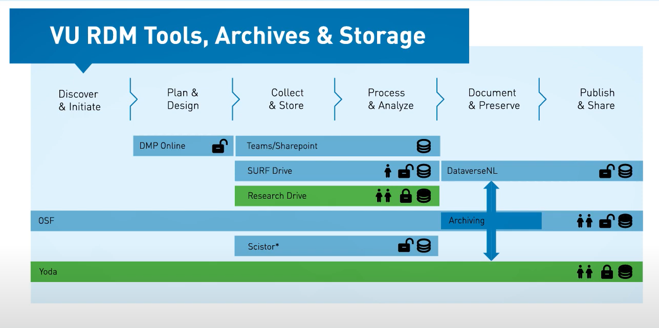 RDM Tools